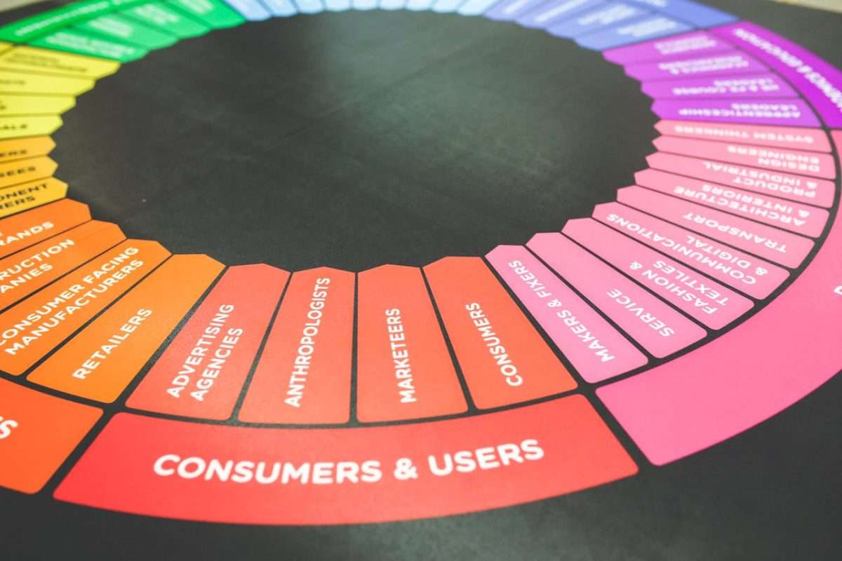 Signs That Your Brand Marketing Services Aren’t Working Anymore